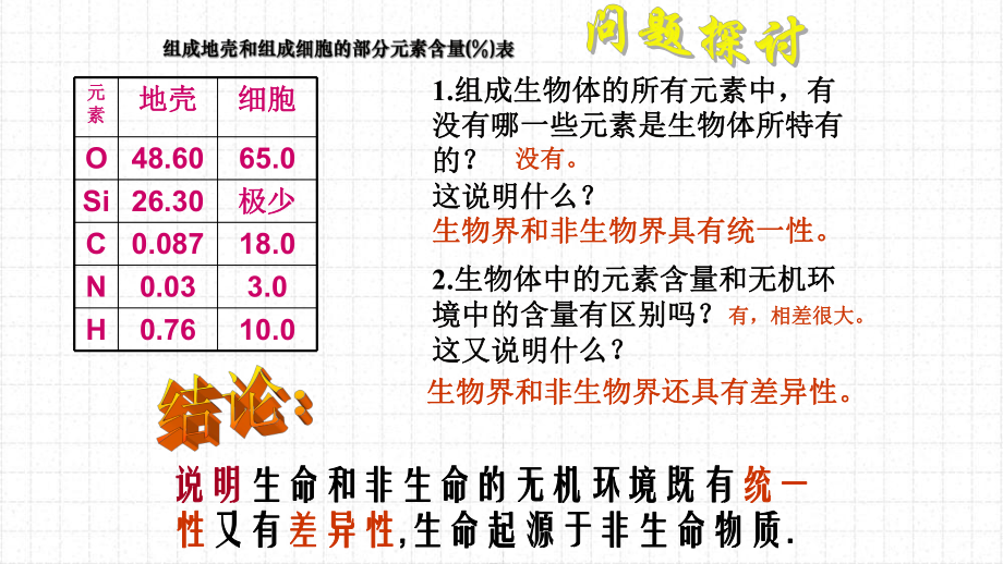 2.1细胞中的元素和化合物-ppt课件-（新教材）2019新人教版高中生物必修一.pptx_第3页