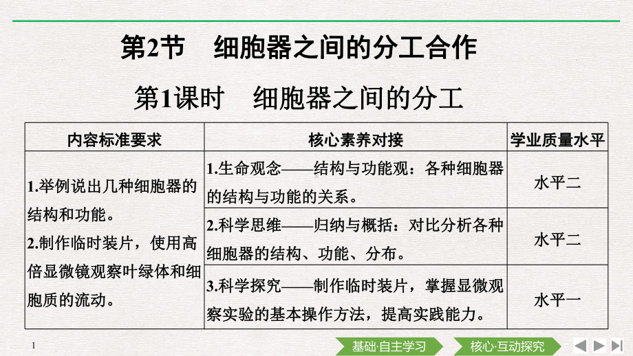 （新教材）2019新人教版高中生物必修一第1课时　细胞器之间的分工ppt课件.pptx_第1页