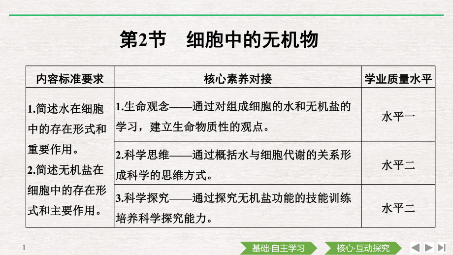 （新教材）2019新人教版高中生物必修一第2节　细胞中的无机物ppt课件.pptx_第1页