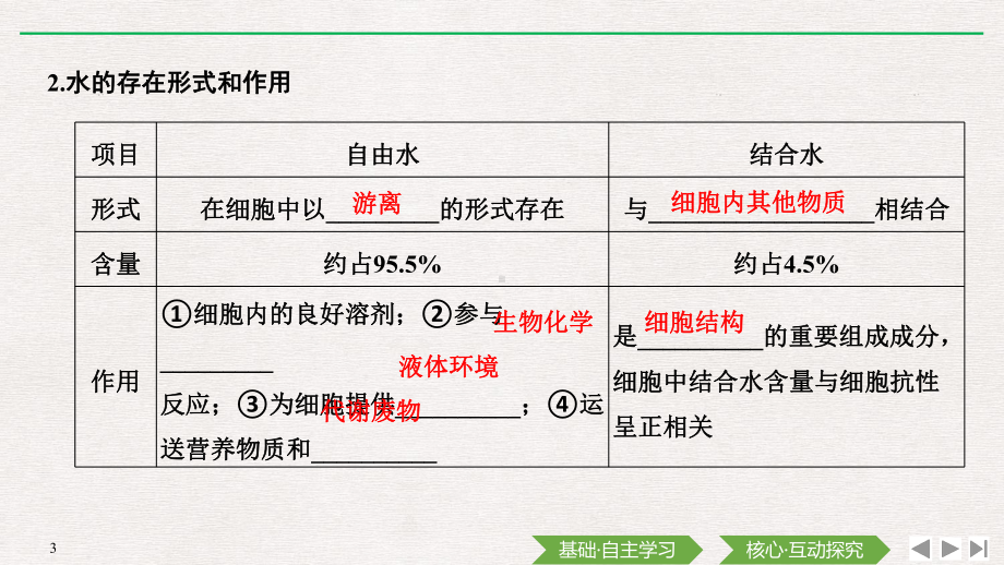 （新教材）2019新人教版高中生物必修一第2节　细胞中的无机物ppt课件.pptx_第3页