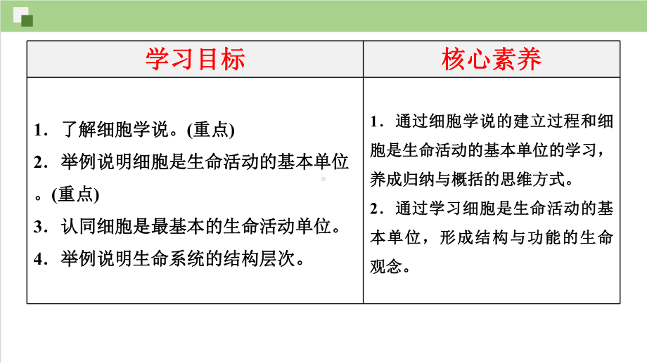 1.1 细胞是生命活动的基本单位ppt课件-（新教材）2019新人教版高中生物必修一.pptx_第2页