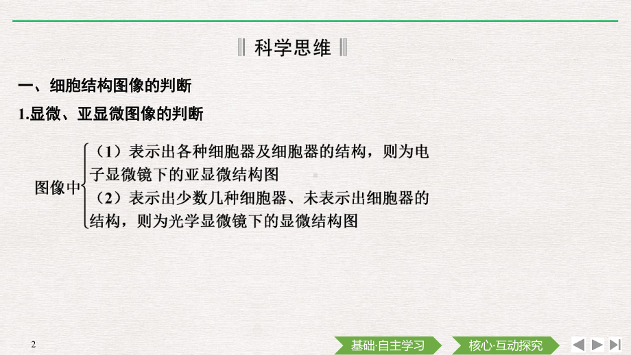 （新教材）2019新人教版高中生物必修一素养进阶(一)　细胞的结构、类别及功能ppt课件.pptx_第2页