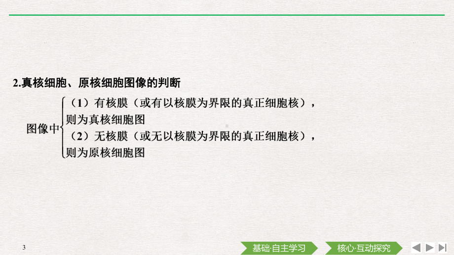 （新教材）2019新人教版高中生物必修一素养进阶(一)　细胞的结构、类别及功能ppt课件.pptx_第3页