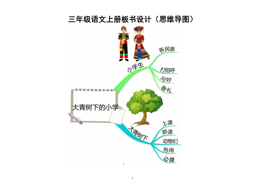 小学语文部编版三年级上册全册课文板书设计（思维导图）（共25课课件使用最佳）.docx_第1页