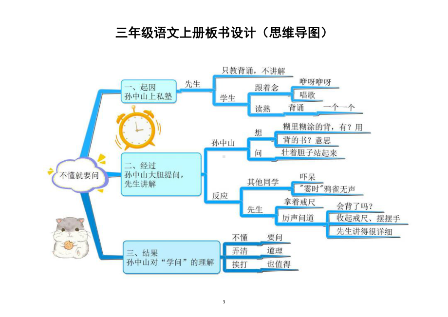 小学语文部编版三年级上册全册课文板书设计（思维导图）（共25课课件使用最佳）.docx_第3页