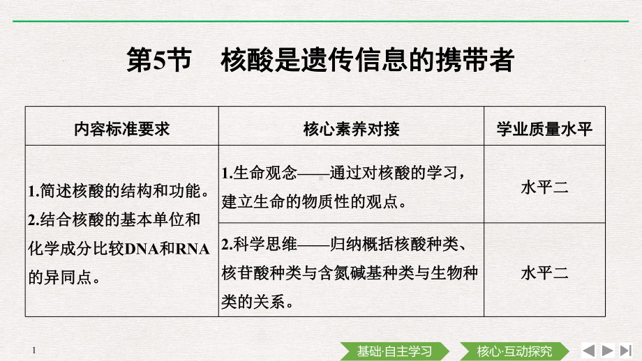 （新教材）2019新人教版高中生物必修一第5节　核酸是遗传信息的携带者ppt课件.pptx_第1页