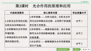 （新教材）2019新人教版高中生物必修一第2课时　光合作用的原理和应用ppt课件.pptx