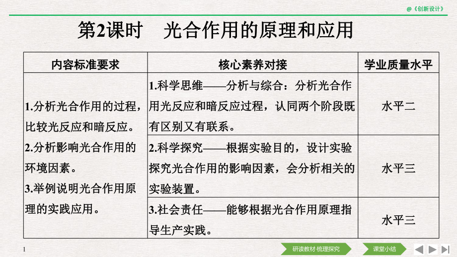 （新教材）2019新人教版高中生物必修一第2课时　光合作用的原理和应用ppt课件.pptx_第1页