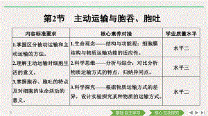 （新教材）2019新人教版高中生物必修一第2节　主动运输与胞吞、胞吐ppt课件.pptx