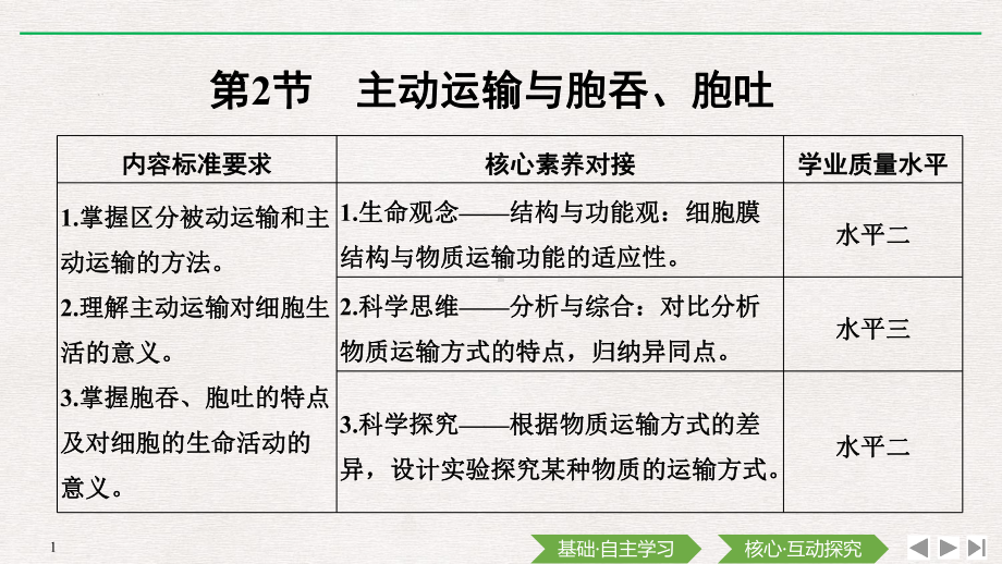 （新教材）2019新人教版高中生物必修一第2节　主动运输与胞吞、胞吐ppt课件.pptx_第1页