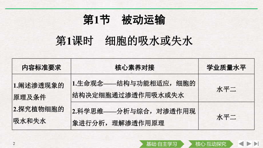 （新教材）2019新人教版高中生物必修一第1课时　细胞的吸水或失水ppt课件.pptx_第2页