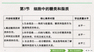 （新教材）2019新人教版高中生物必修一第3节　细胞中的糖类和脂质ppt课件.pptx