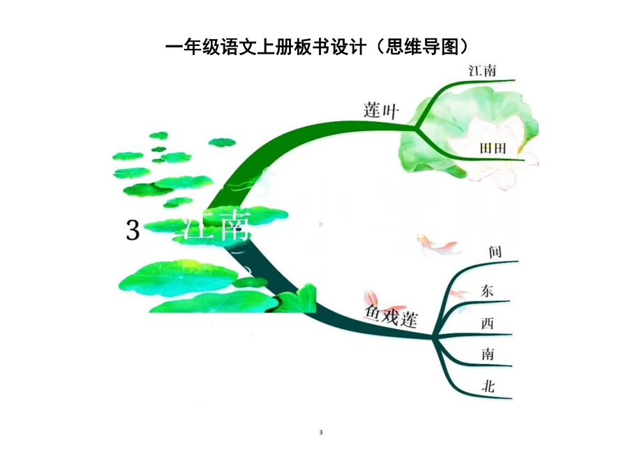 小学语文部编版一年级上册全册课文板书设计（思维导图）（共14课课件使用最佳）.docx_第3页