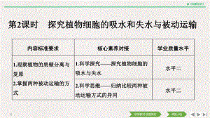 （新教材）2019新人教版高中生物必修一第2课时　探究植物细胞的吸水和失水与被动运输ppt课件.pptx