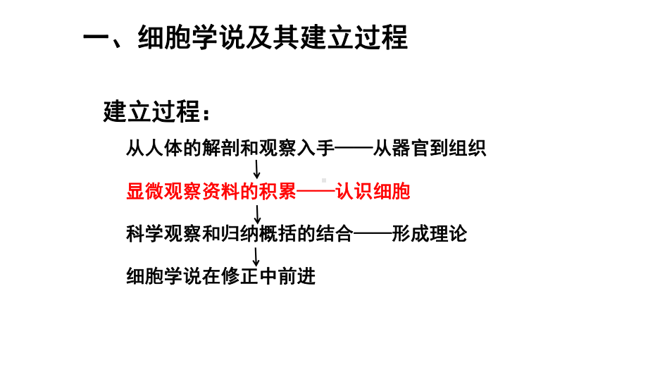 1.1细胞是生命活动的基本单位ppt课件-（新教材）2019新人教版高中生物必修一.pptx_第3页