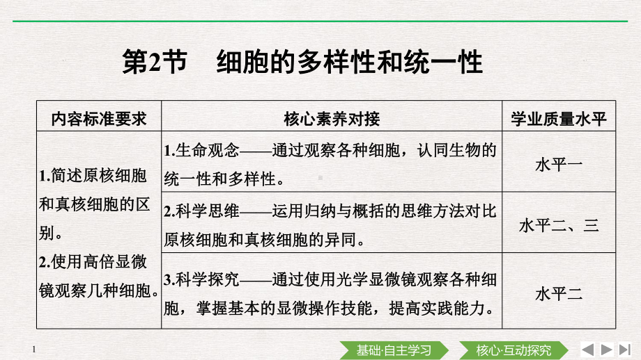 （新教材）2019新人教版高中生物必修一第2节　细胞的多样性和统一性ppt课件.pptx_第1页