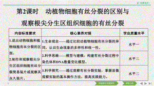 （新教材）2019新人教版高中生物必修一第2课时　动植物细胞有丝分裂的区别与观察根尖分生区组织细胞的有丝分裂ppt课件.pptx