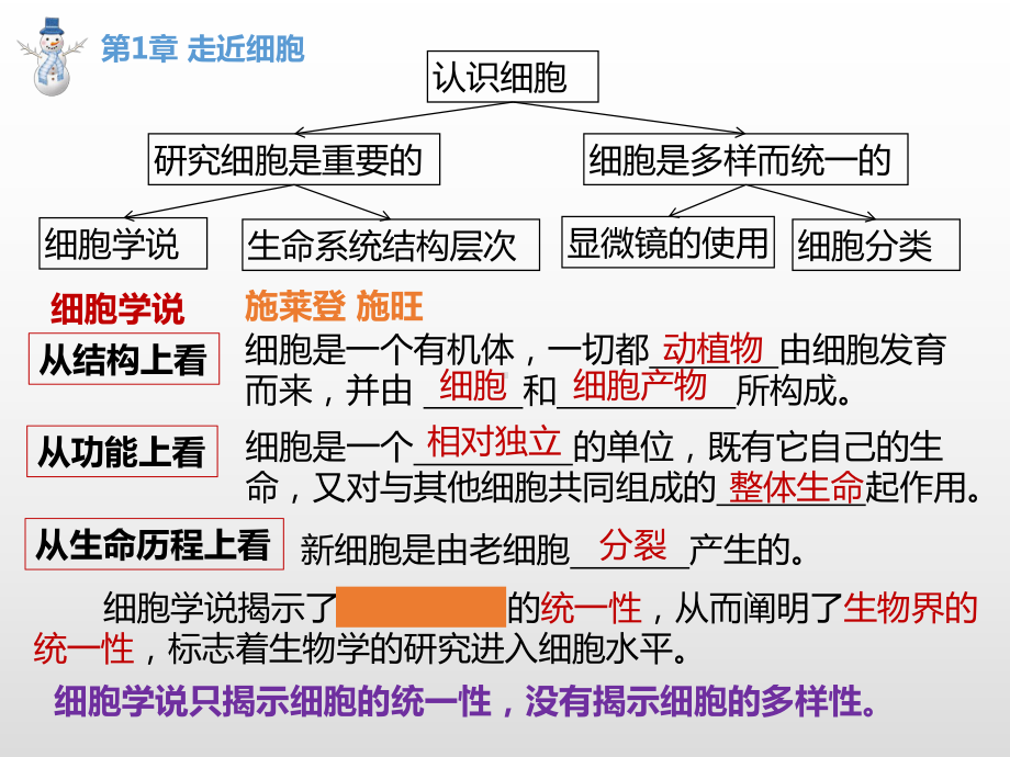 第一、二、三章 期末复习课件（新教材）2020-2021学年高一上学期生物（人教版（2019）必修第一册） .pptx_第1页