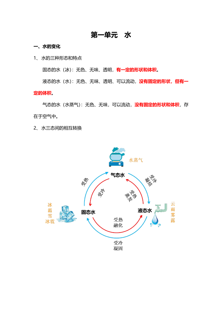 杭州某学校新教科版三年级科学上册第一单元《水》 单元复习知识点整理.pdf_第1页