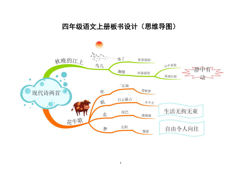 小学语文部编版四年级上册全册课文板书设计（思维导图）（共27课课件使用最佳）.docx_第3页