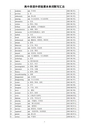 高中英语外研版课本单词默写汇总（1-8册）（共2979个）.docx