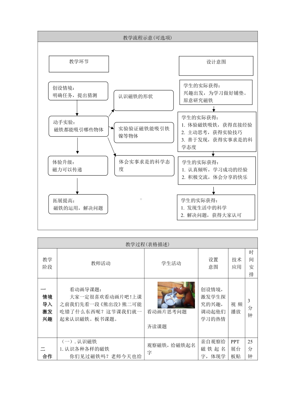 人教鄂教版一年级下册第三单元《7.认识磁铁》教学设计.doc_第2页