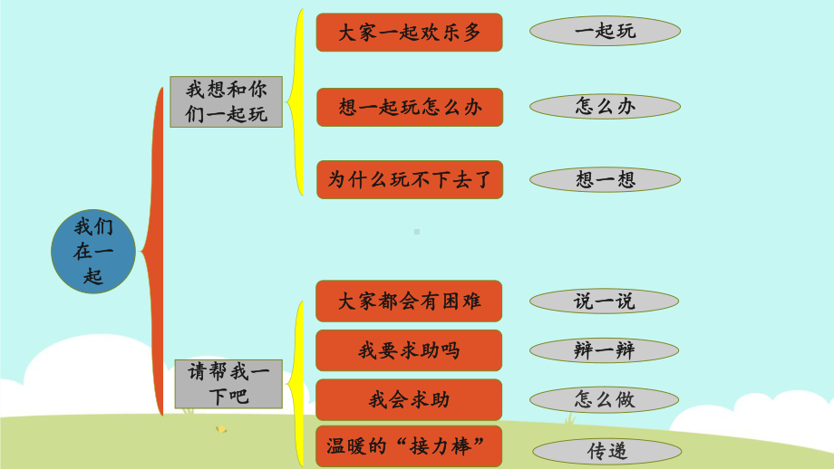 （部编版一年级下册 道德与法治 课件）第四单元 我们在一起 复习课件.pptx_第3页