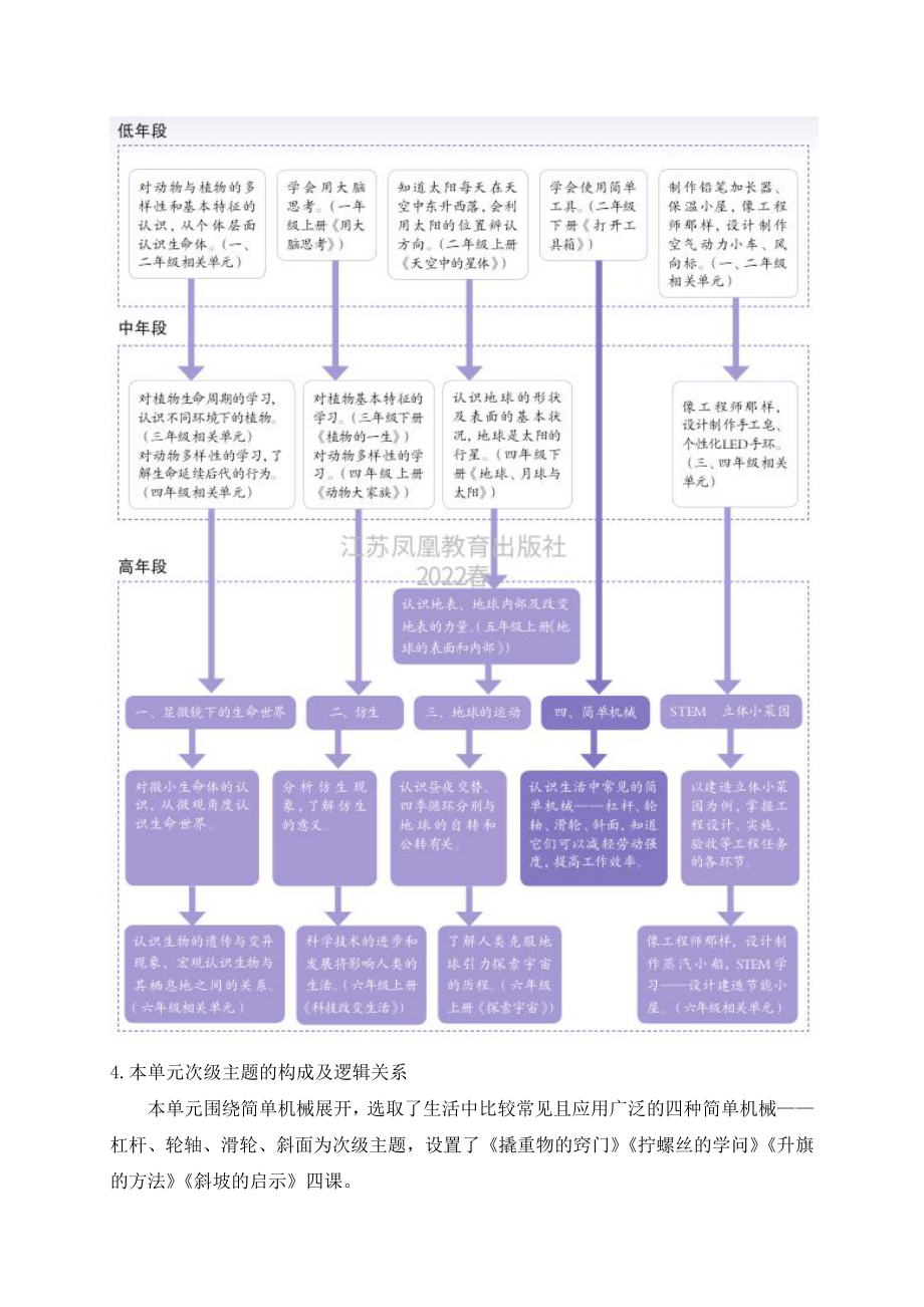 2022年新苏教版科学五年级下册第四单元《简单机械》教材分析.docx_第3页