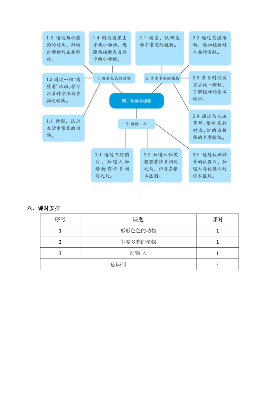 2022新苏教版《科学》一年级下册第四单元概要分析.docx_第3页