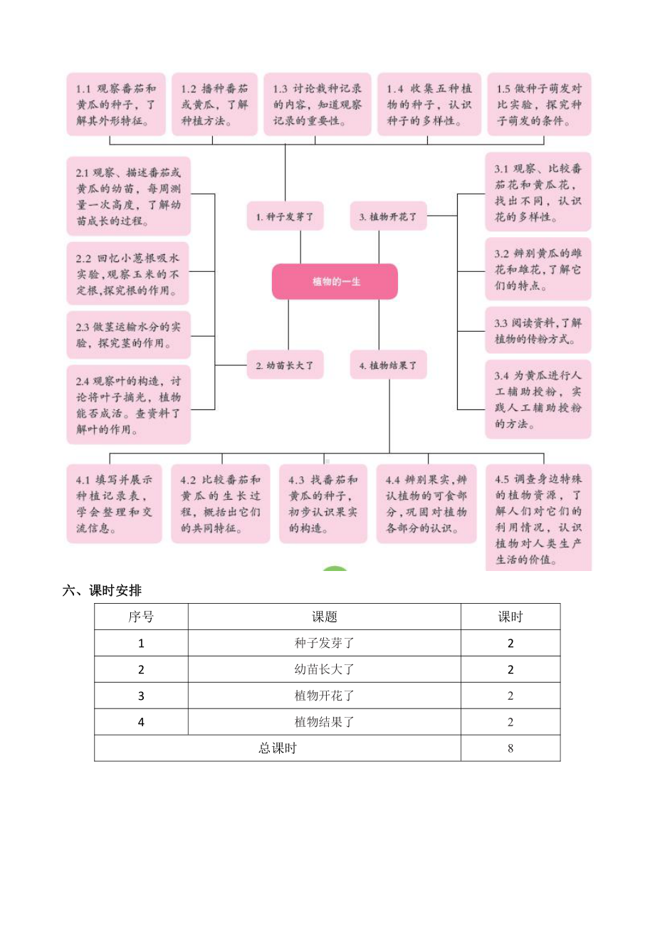 2022新苏教版《科学》三年级下册第一单元概要分析.docx_第3页