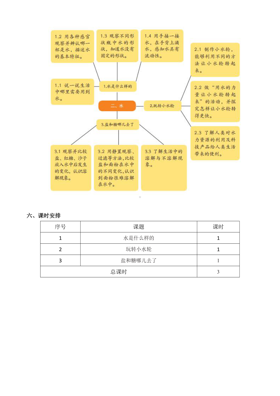 2022新苏教版《科学》一年级下册第二单元概要分析.docx_第3页