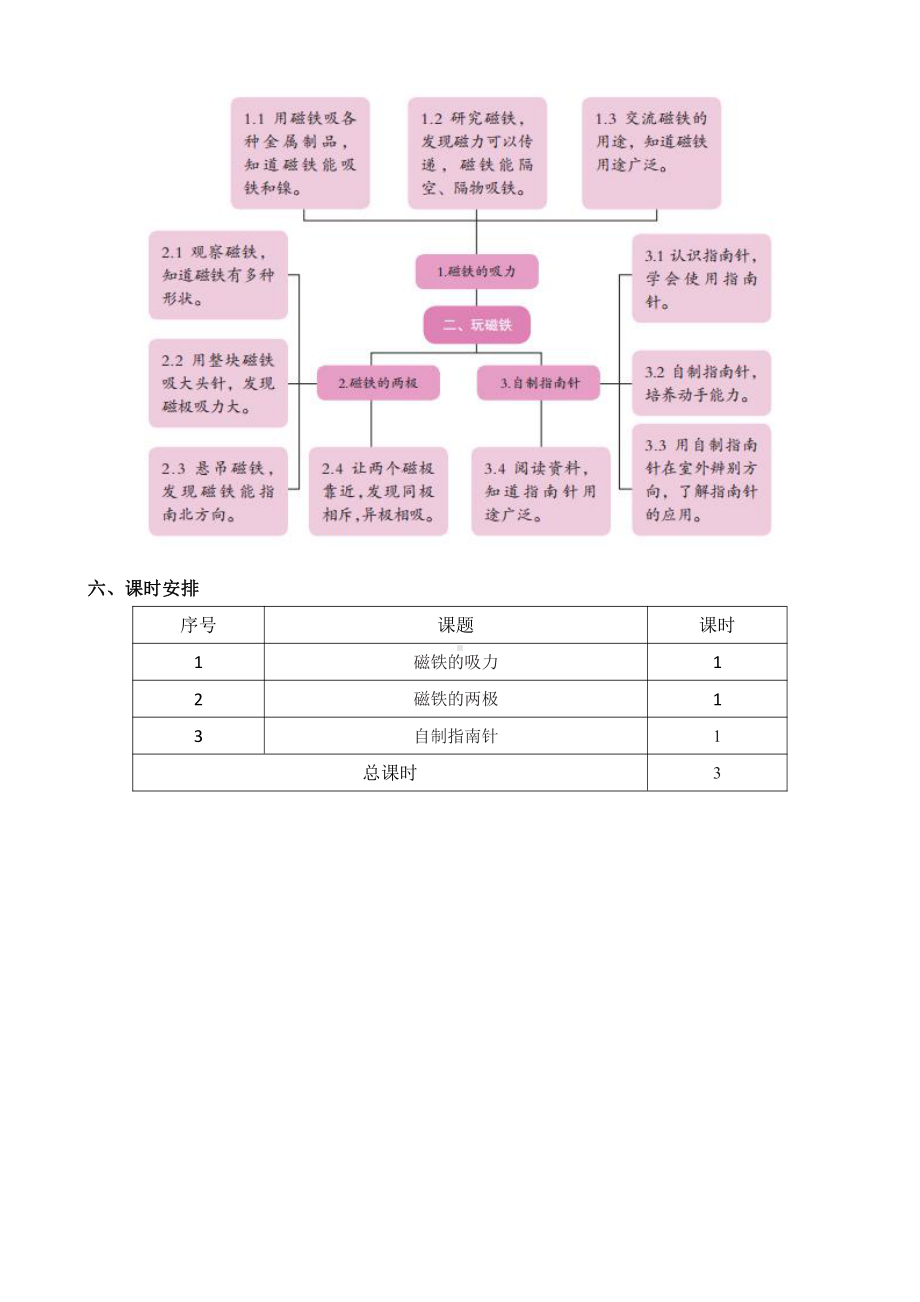 2022新苏教版《科学》二年级下册第二单元概要分析.docx_第3页