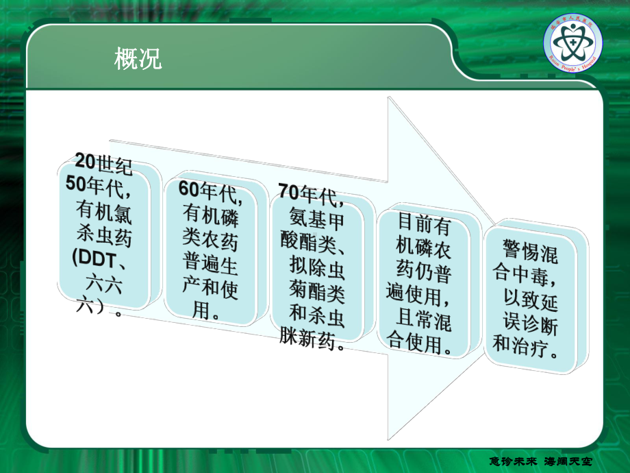 内科一课件：温州医科大学大课-农药中毒.ppt_第3页