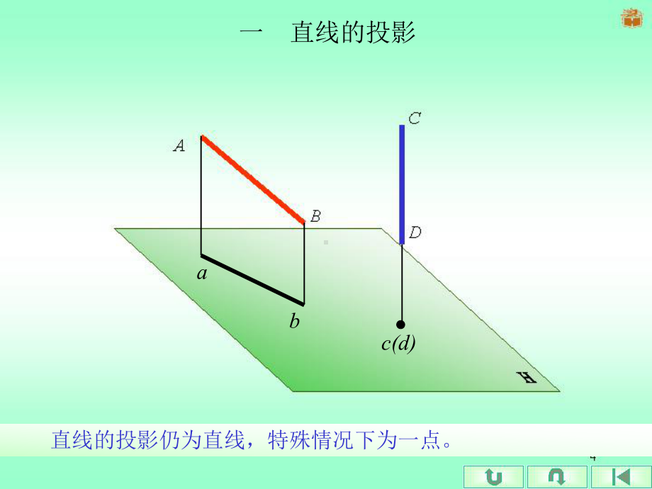 工程制图课件：2-2直线的投影150427.ppt_第3页