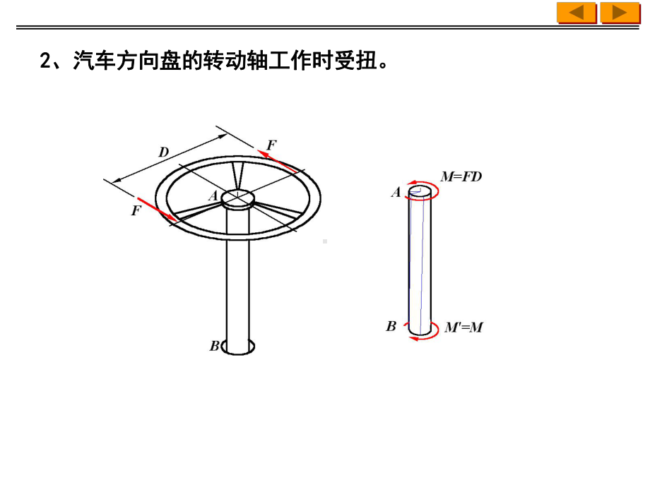 工程力学课件：扭转.ppt_第3页