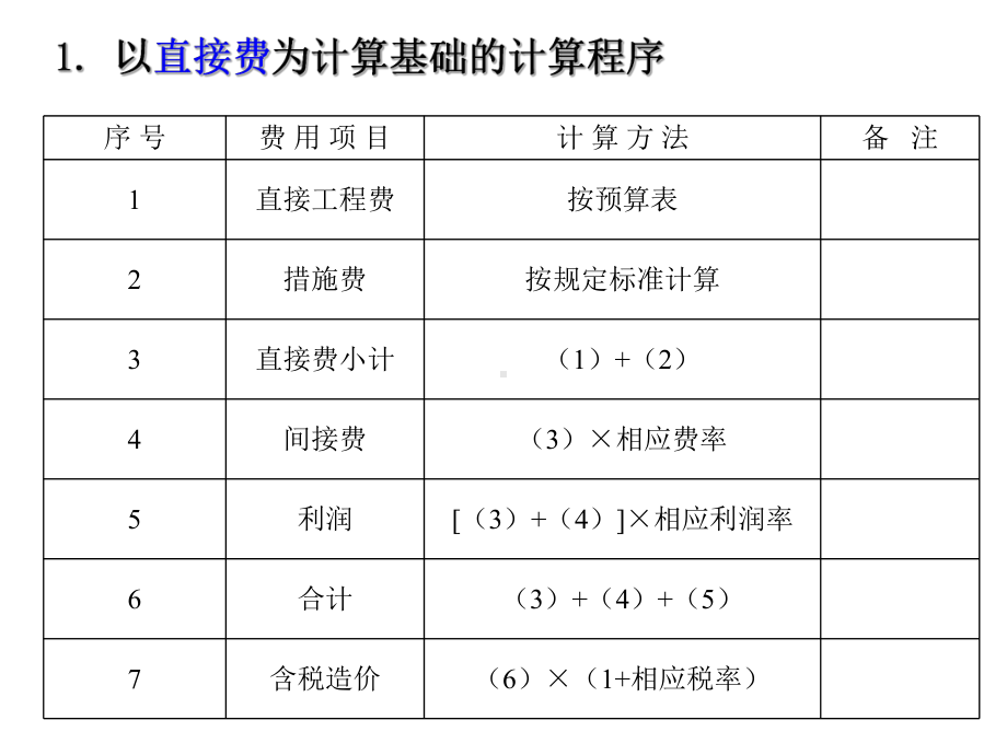 工程造价管理课件：建筑安装工程造价的计算程序.ppt_第2页