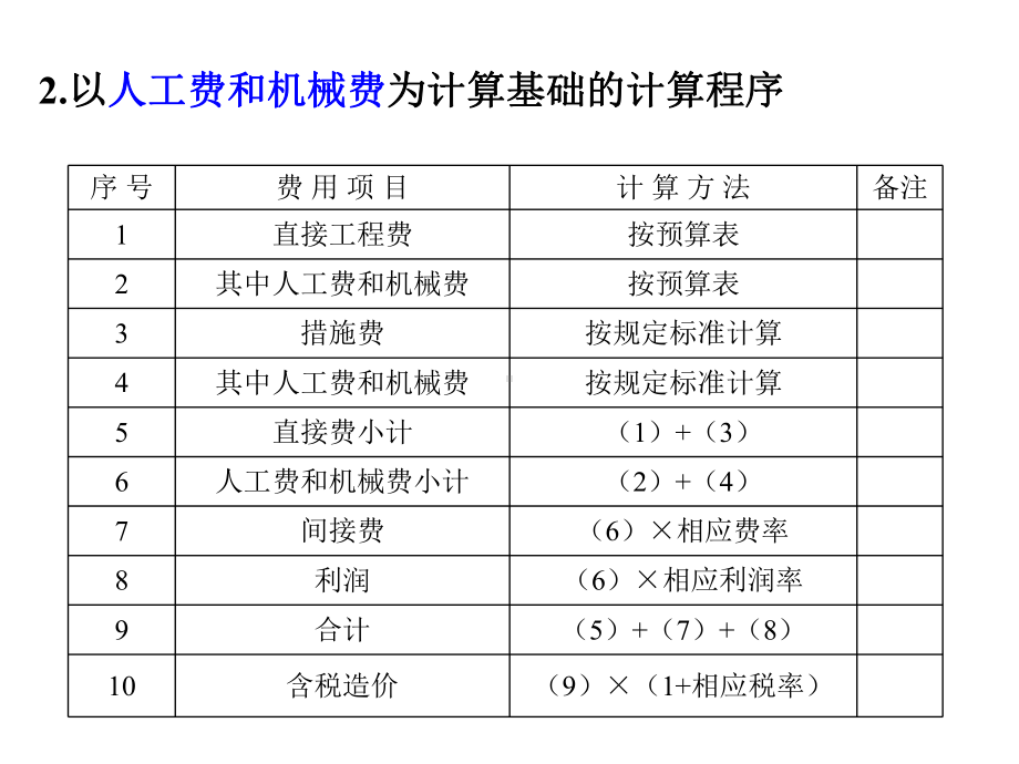 工程造价管理课件：建筑安装工程造价的计算程序.ppt_第3页