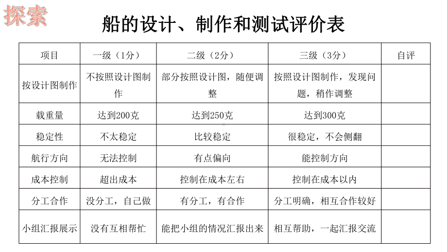 2022新教科版五年级下册科学2.7制作与测试我们的小船ppt课件(01).pptx_第3页