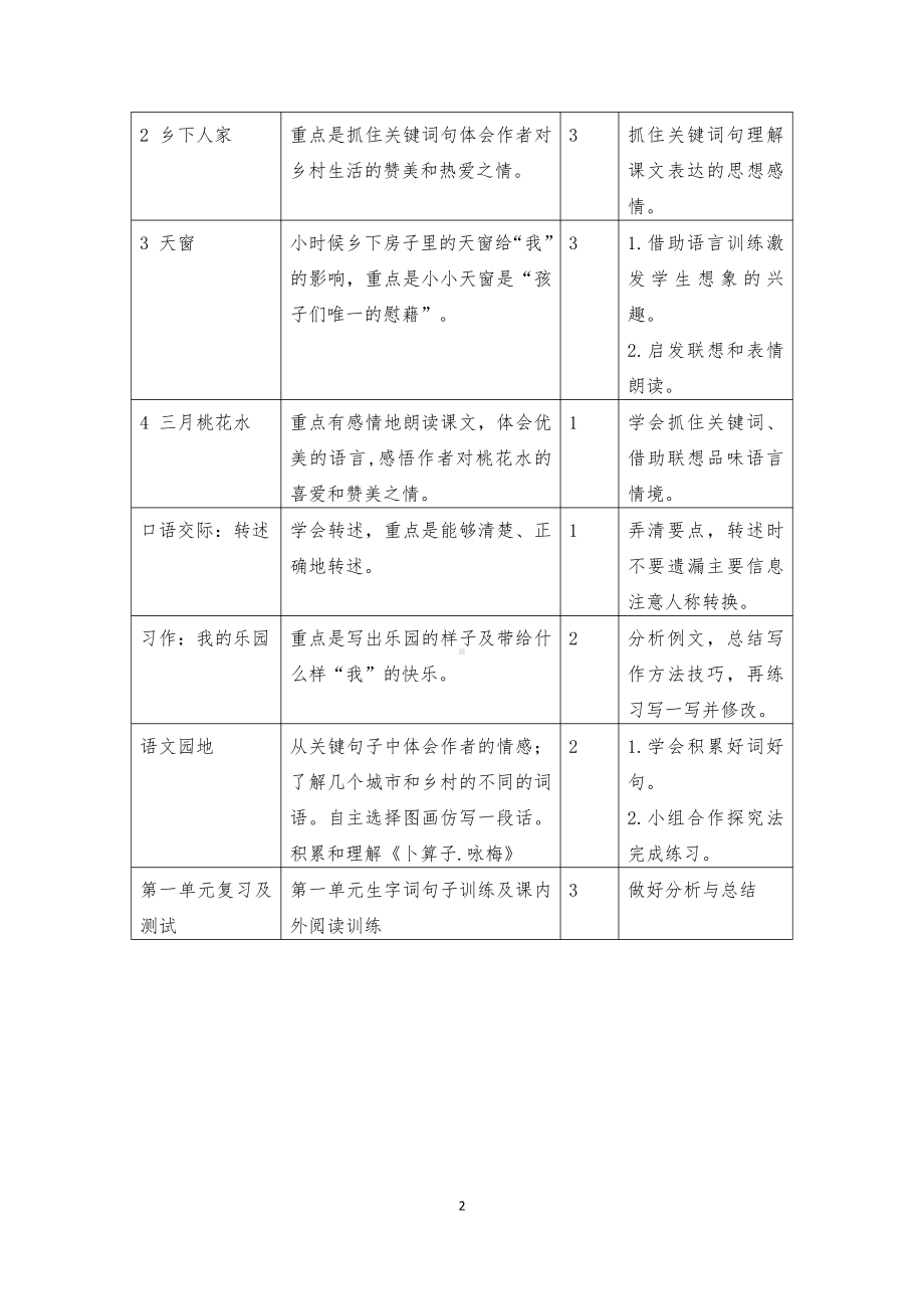 2022年部编版四年级语文下册全册教案和单元计划.doc_第2页