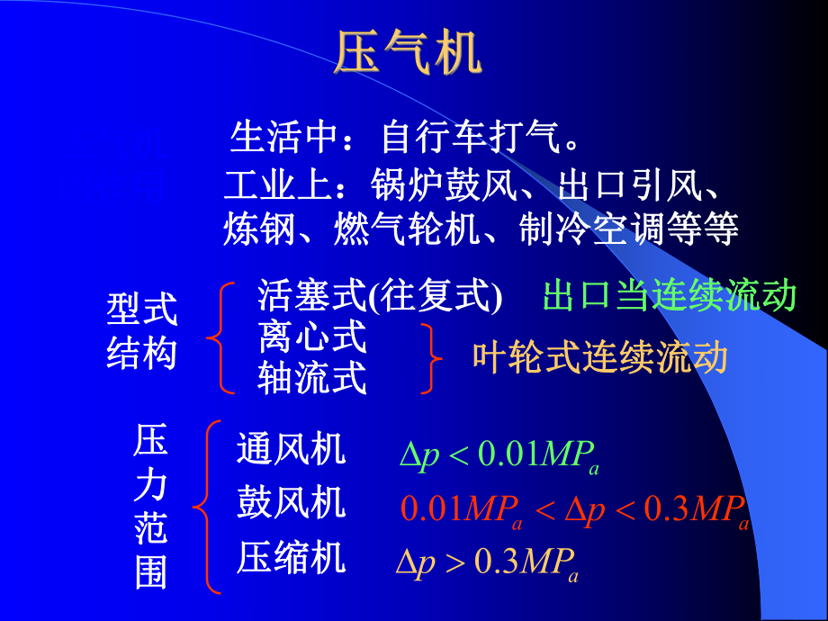 工程热力学课件：第十章 气体的压缩.ppt_第3页