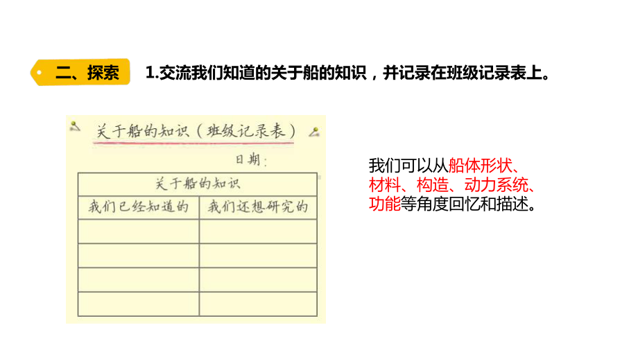 2022新教科版五年级下册科学2.1船的历史ppt课件.pptx_第3页