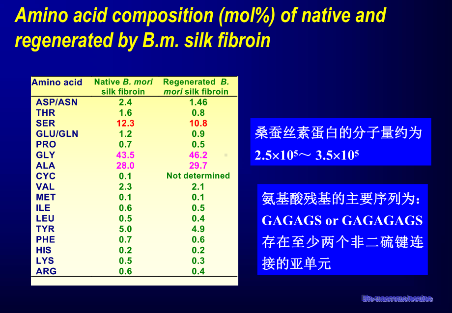 生物大分子课件：bio-coures-5.ppt_第2页