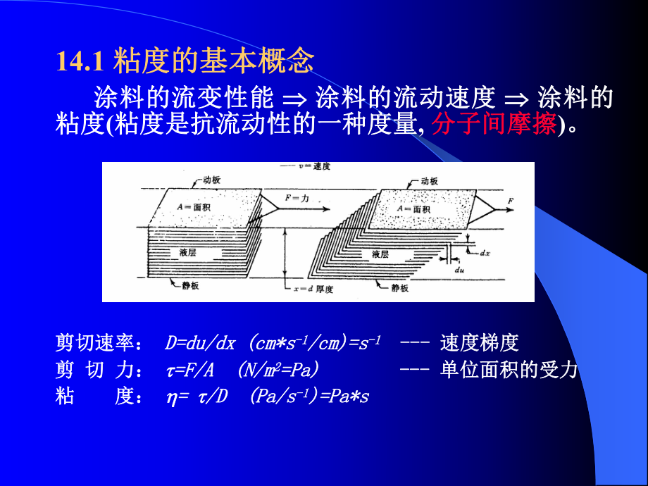 涂料化学课件：Course 2-1.ppt_第3页