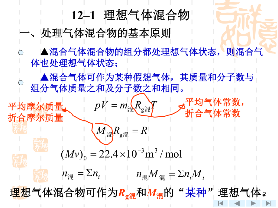 上海交大工程热力学(第四版)课件-第12章-混合气体和湿空气.ppt_第2页