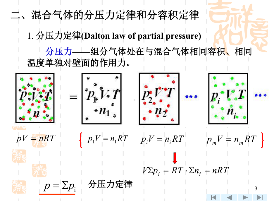 上海交大工程热力学(第四版)课件-第12章-混合气体和湿空气.ppt_第3页