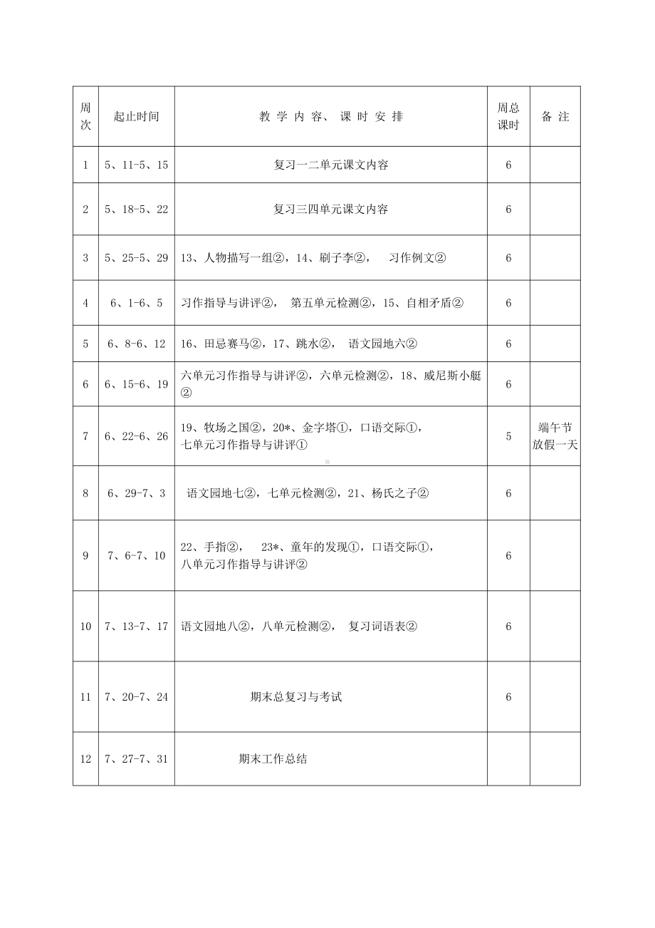 实验小学2021-2022学年第二学期五年级语文下册教学计划.doc_第3页