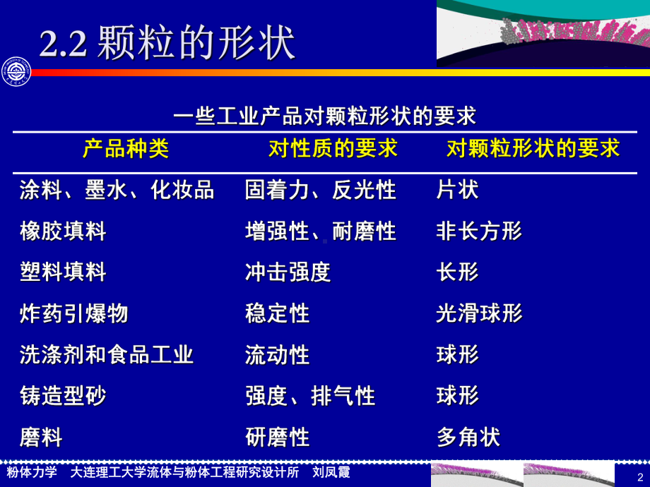 粉体力学课件：2 填充-3.pptx_第2页