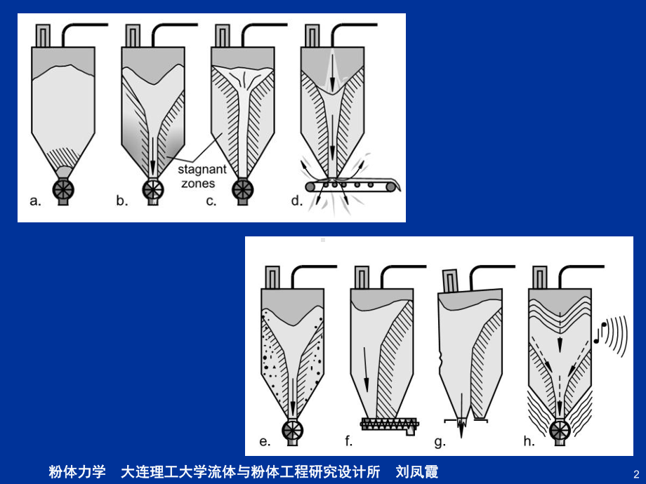 粉体力学课件：3 粉体静力学 (1) 引言.ppt_第2页