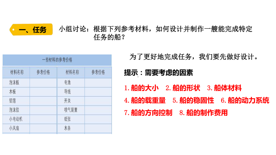 2022新教科版五年级下册科学2.6设计我们的小船ppt课件.pptx_第3页