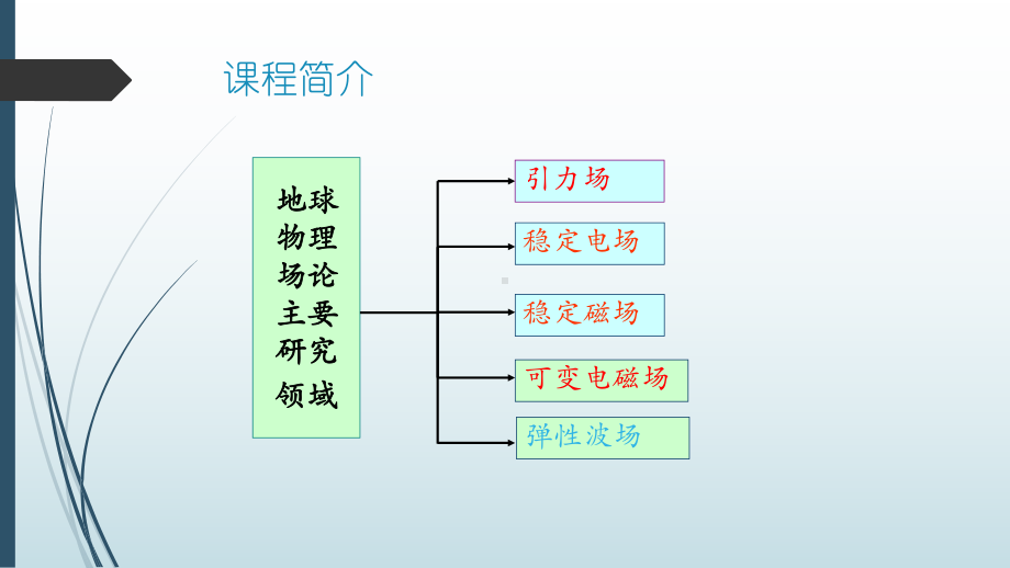 工程力学课件：地球物理场论课程简介.ppt_第2页